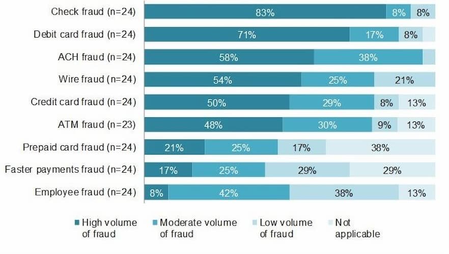 credit card fraud