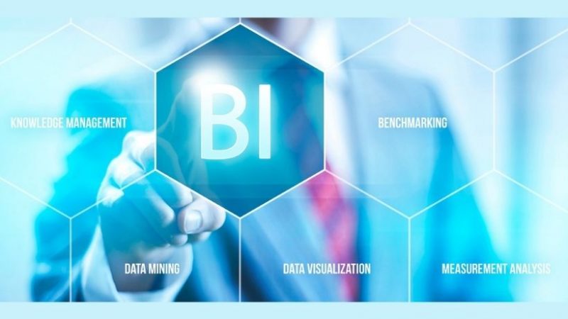 What Is Business Intelligence or BI?