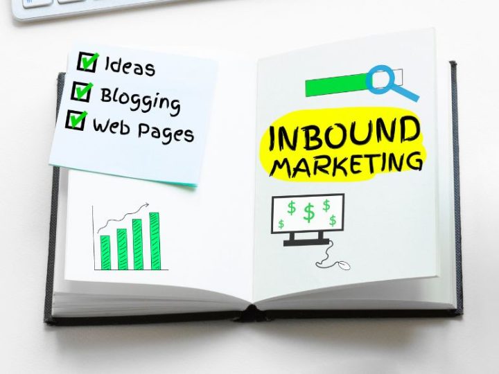 The Importance Of Inbound Marketing