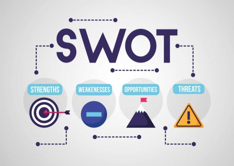 What Is SWOT And How To Use SWOT Analysis To Solve Problems