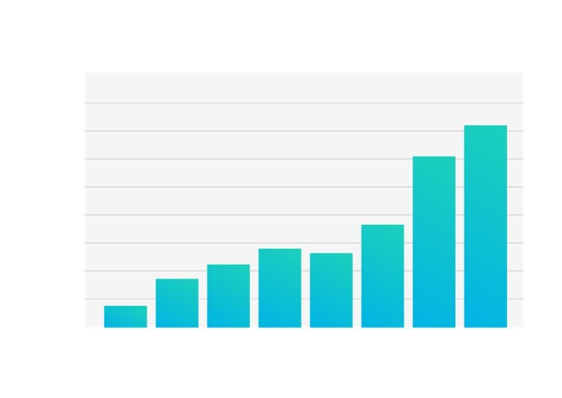 What Are Column Charts In a Nutshell