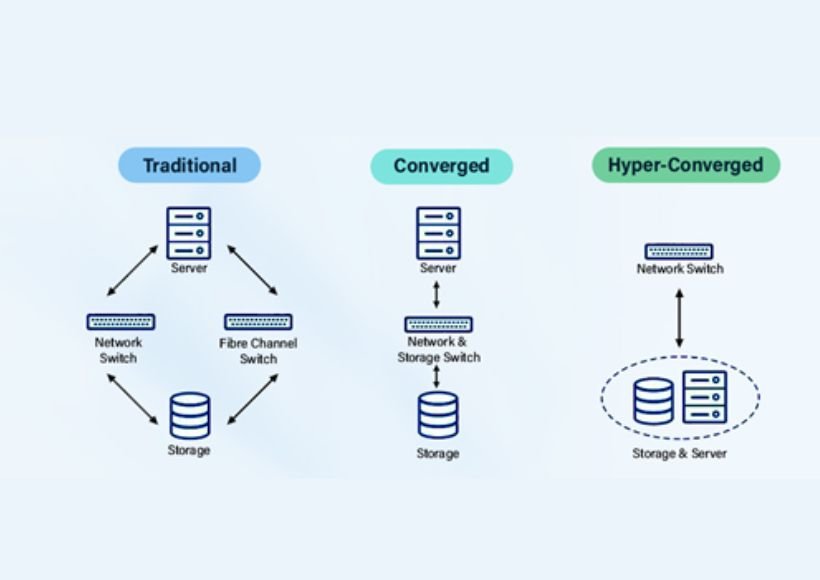Hyperconverged Infrastructure: Why You Should Make the Switch Today