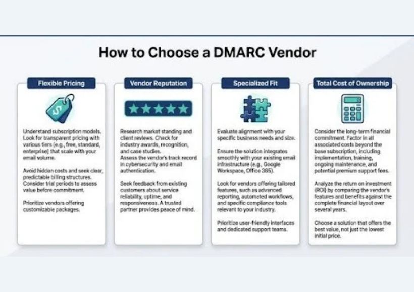 How to choose a DMARC vendor based on pricing, reputation, business needs, and total cost of ownership