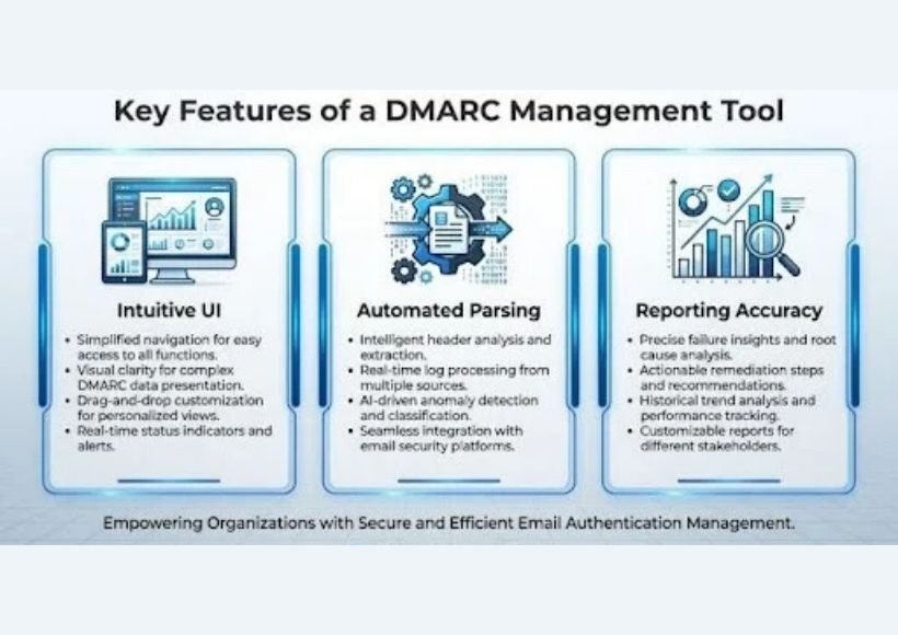 Key features of a DMARC management tool including automated parsing and reporting accuracy